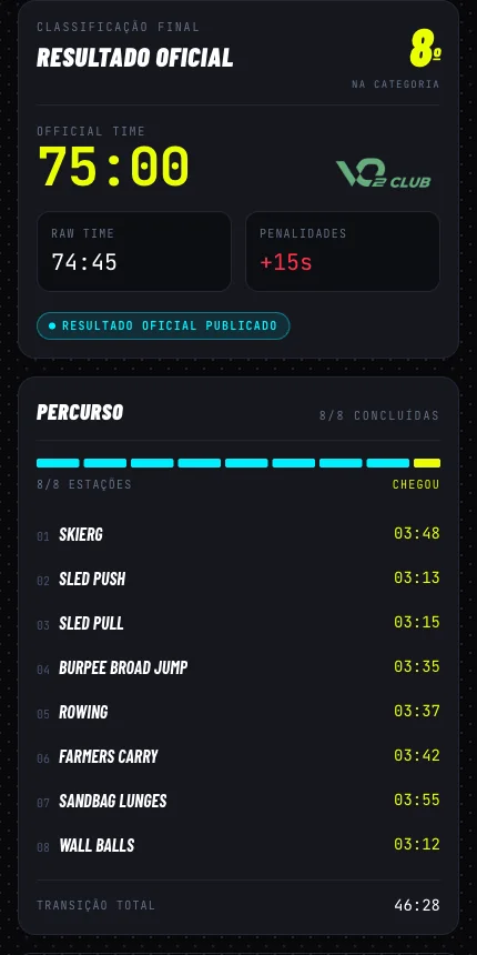 Tela da atleta no celular: resultado oficial 75:00 com 15 segundos de penalidade
