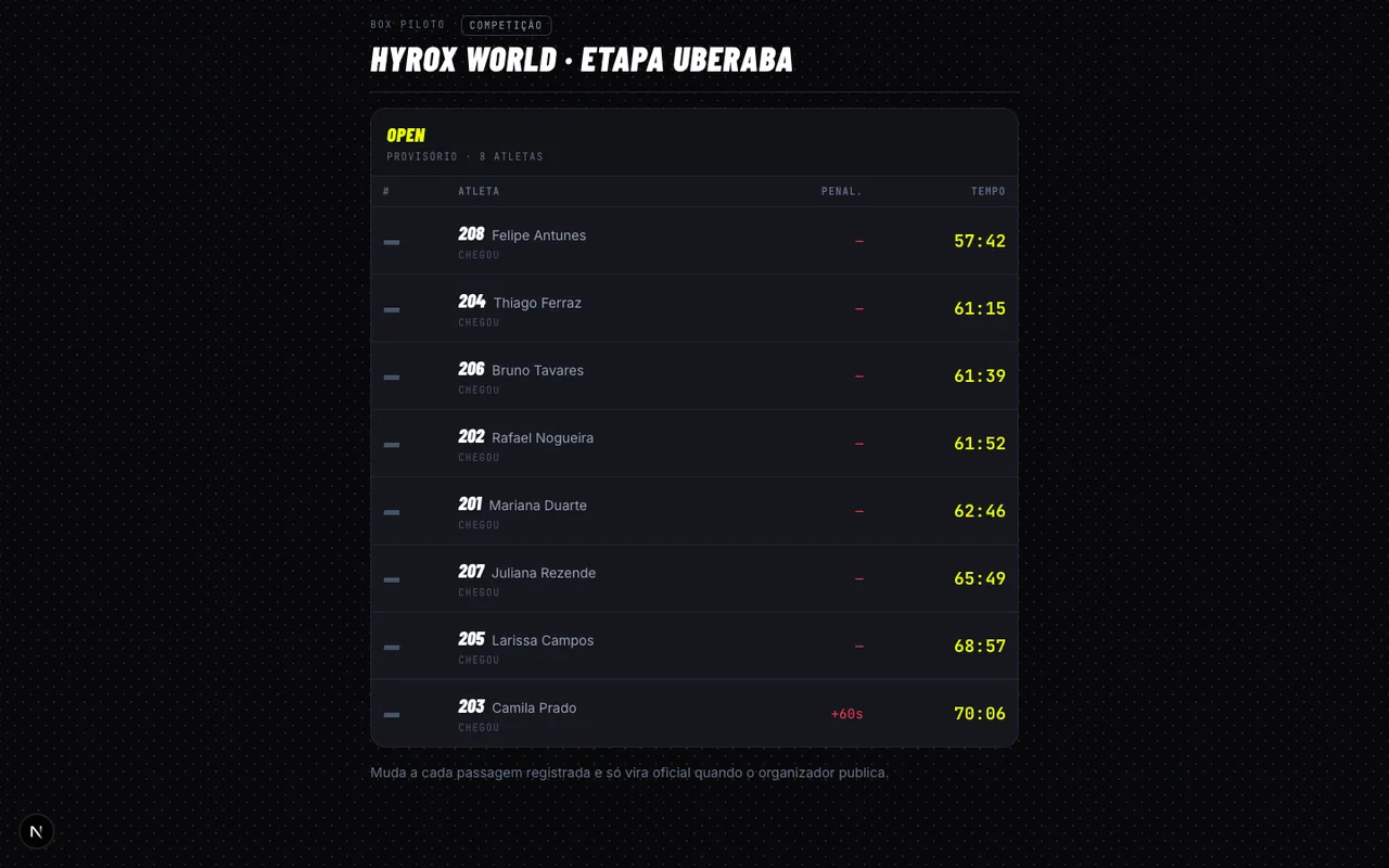 Ranking ao vivo do RoxWorld